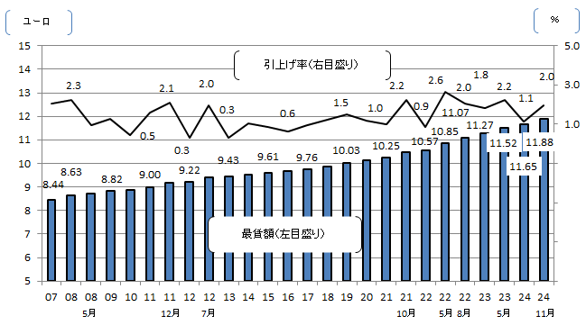 画像：図表1