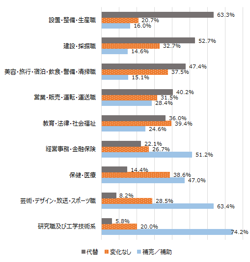 画像：図1