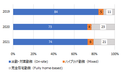 画像：図表1