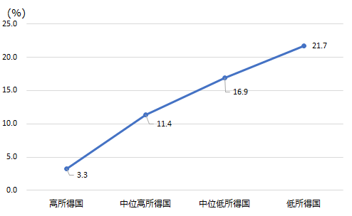 画像：図3