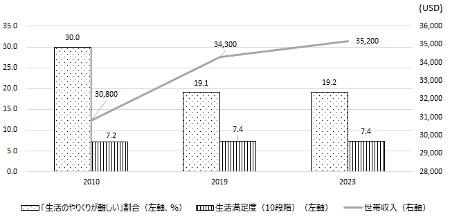 画像：図2