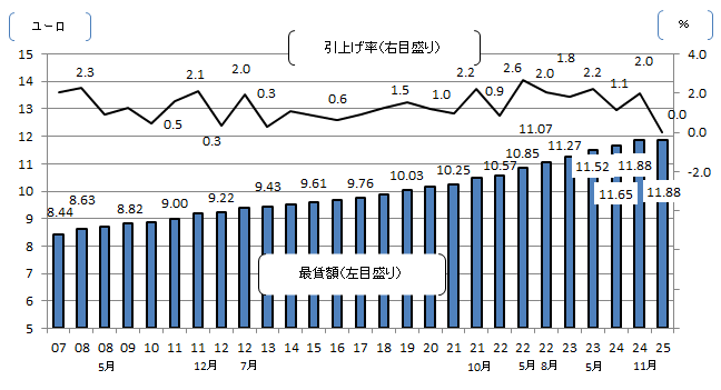 画像：図表1