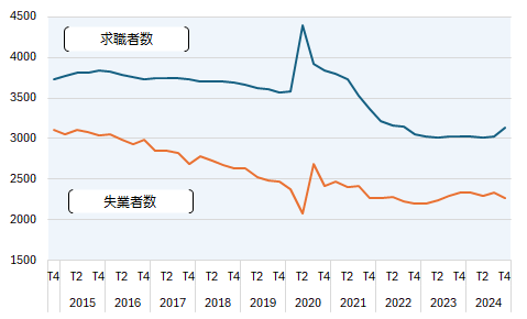画像：図表5