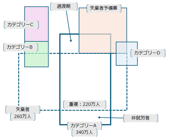 画像：図表6