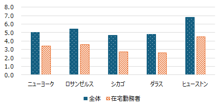 画像：図表2