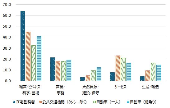 画像：図表3