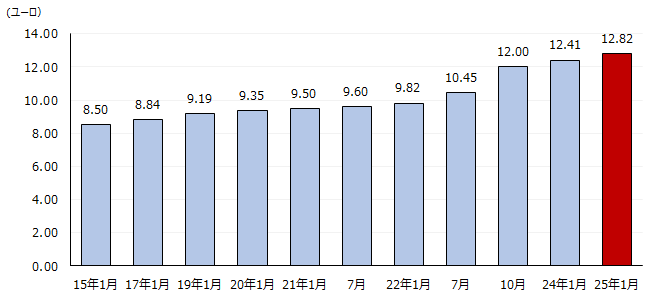 画像：図表1