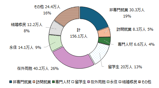 画像：図1