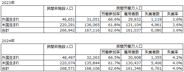 画像：図表1