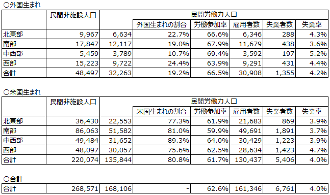 画像：図表2