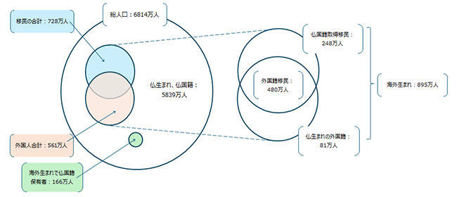 画像：図表2