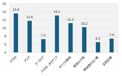 画像：図表6