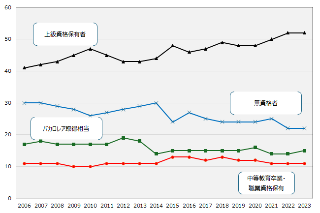 画像：図表7