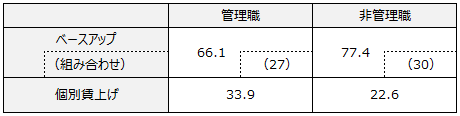 画像：図表4
