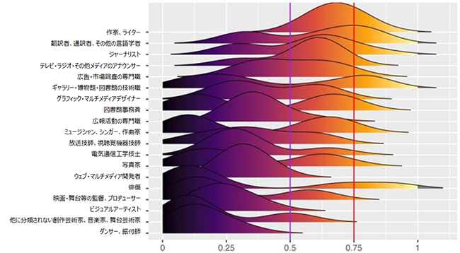 画像：図表3