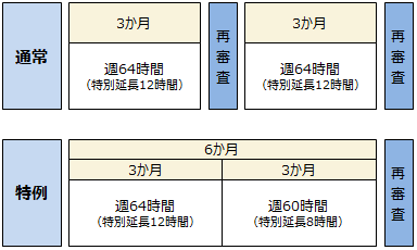 画像：図表2