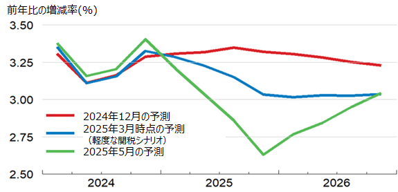 画像：図表3