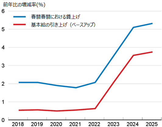 画像：図表4