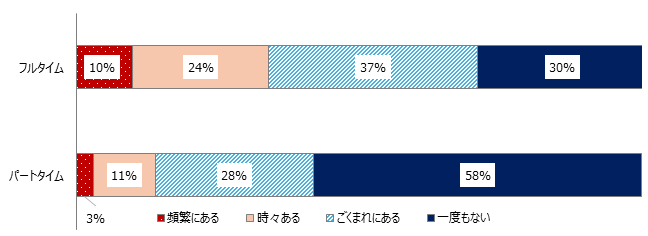 画像：図表1