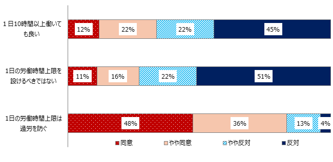 画像：図表2