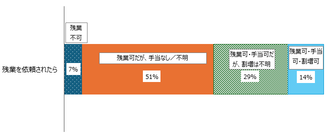 画像：図表3