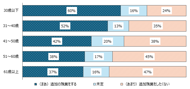 画像：図表