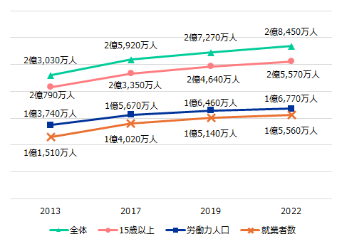 画像：図表1