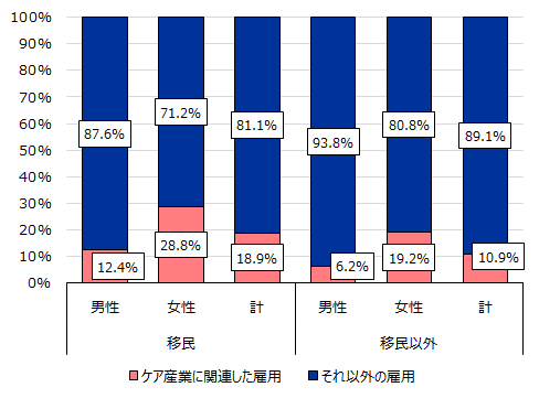 画像：図表2