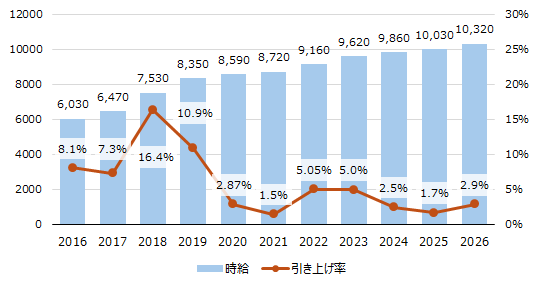 画像：図表2