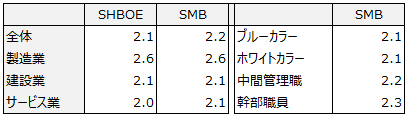 画像：図表2