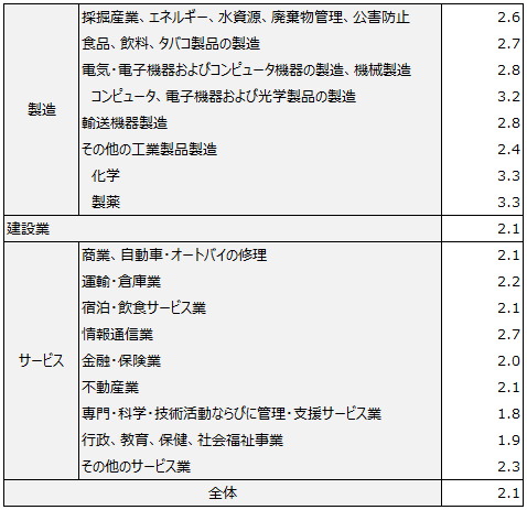 画像：図表3