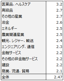 画像：図表4