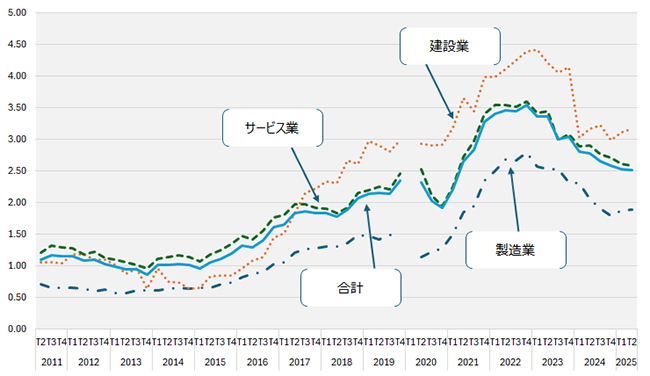 画像：図表4