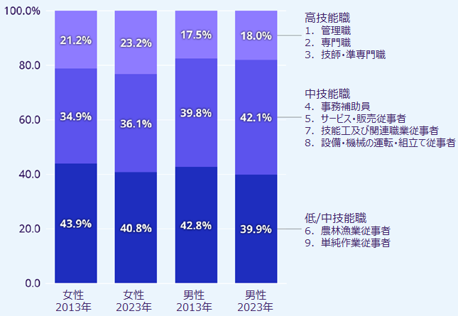 画像：図表3
