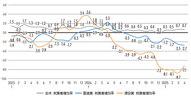 画像：図表2