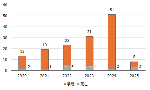 画像：参考図表2