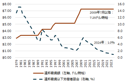 画像：図表1
