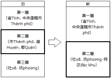 画像：図表2
