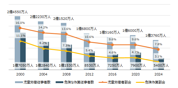 画像：図表