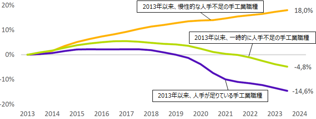 画像：図表3