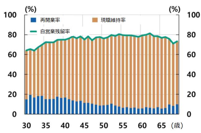 画像：図表1