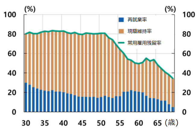 画像：図表2