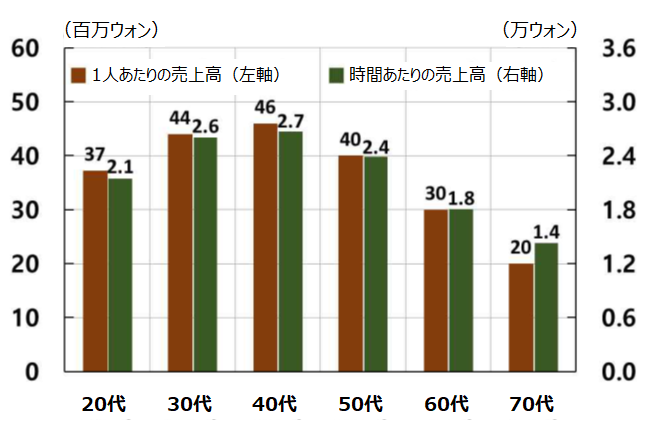 画像：図表3