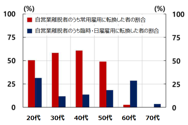 画像：図表4