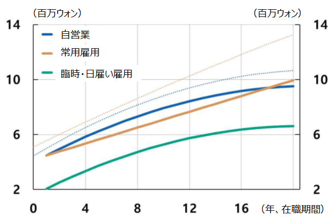 画像：図表7