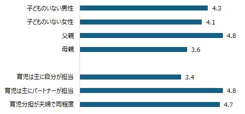 画像：図表1