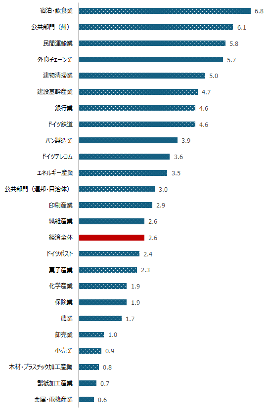 画像：図表4