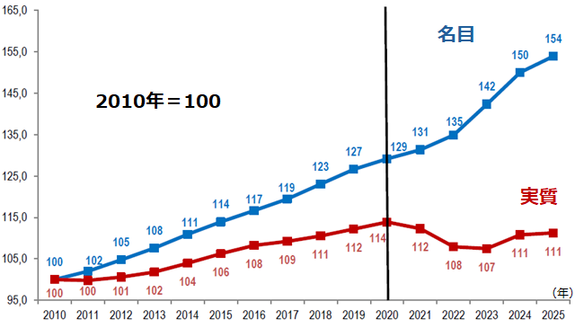 画像：図表6