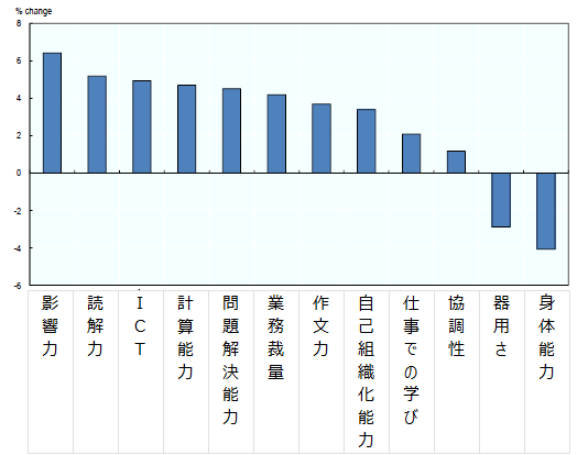 画像：図表2