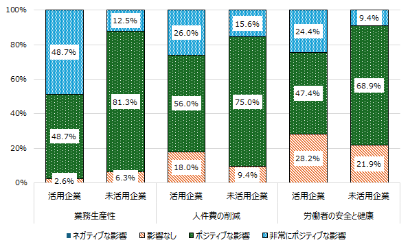 画像:図2
